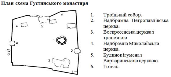 План-схема Гутиснкього монастиря