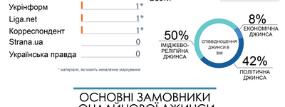 УПЦ (МП) та Медведчук найбільше “джинсували” в інтернет-ЗМІ в липні – дослідження ІМІ