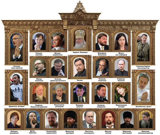 Политическое православие РПЦ