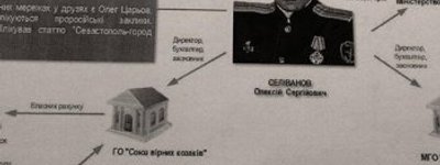 Employee of two Synodal Departments of UOC suspected of financing terrorism