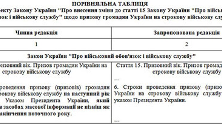 Законопроект от Порошенко затрудняет прохождение альтернативной (невоенной) службы, - эксперты - фото 1