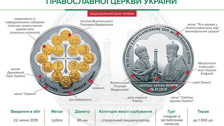 Национальный банк ввел в оборот памятную монету о Томосе номиналом 50 грн - фото 1
