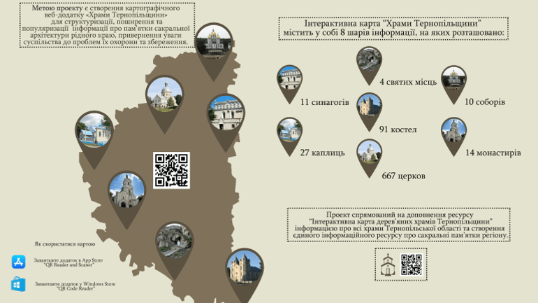 Храми Тернопілля позначили на інтерактивній мапі - фото 1